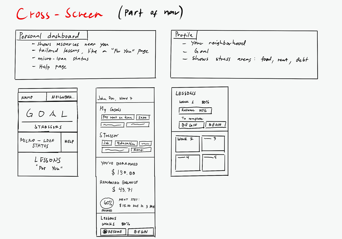 Early ideation sketch 1