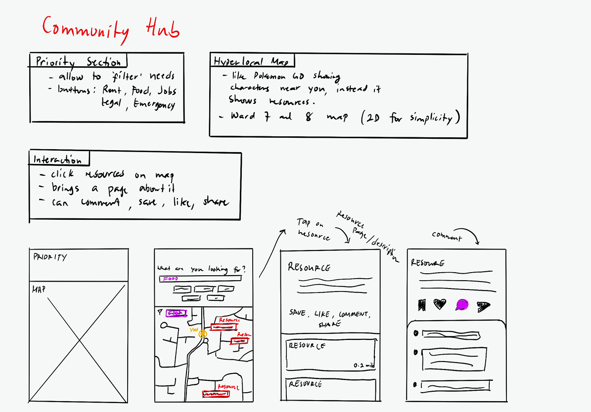 Early ideation sketch 2