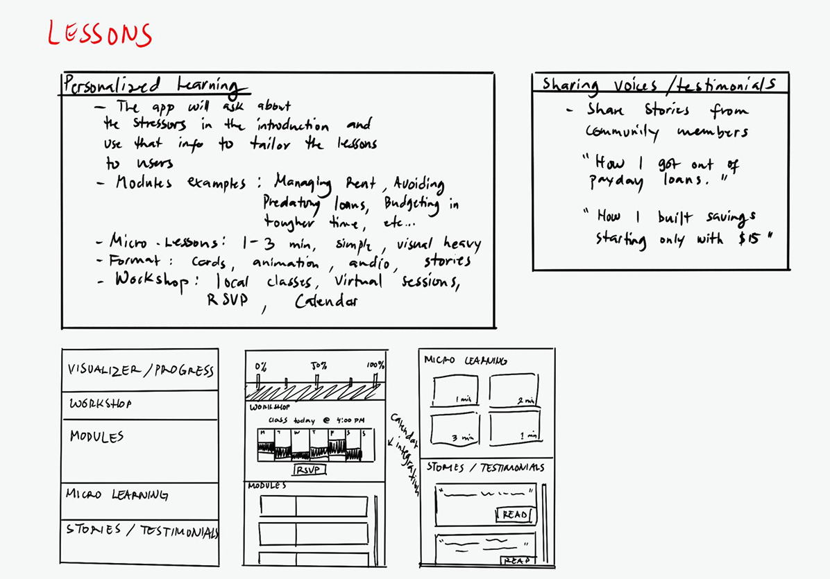 Early ideation sketch 3