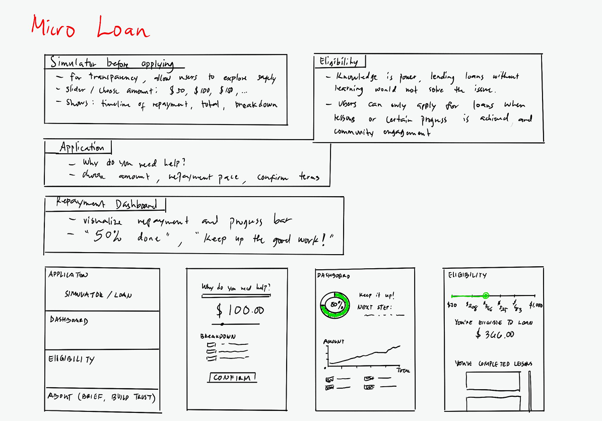Early ideation sketch 4