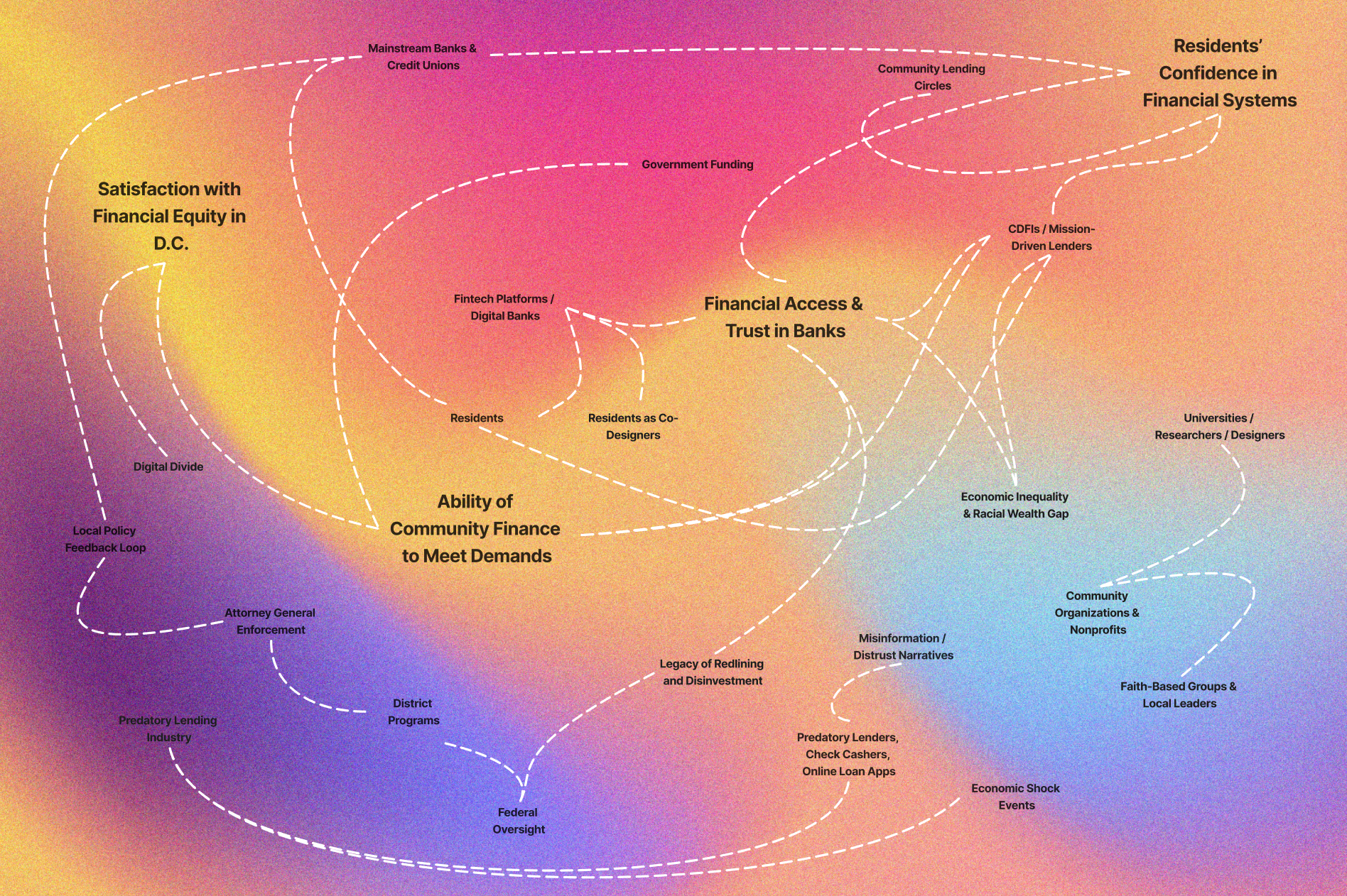 Pain points map: barriers identified through resident research